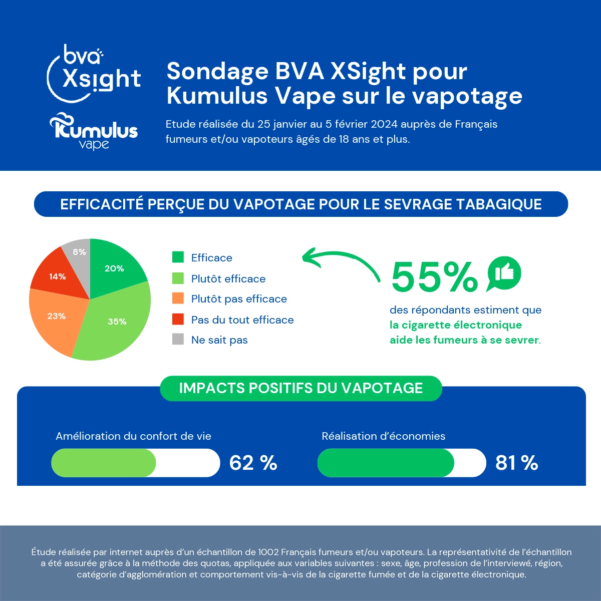 sondage BVA