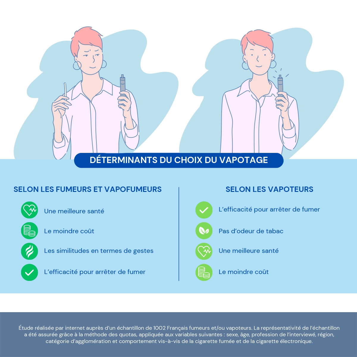 choix du vapotage