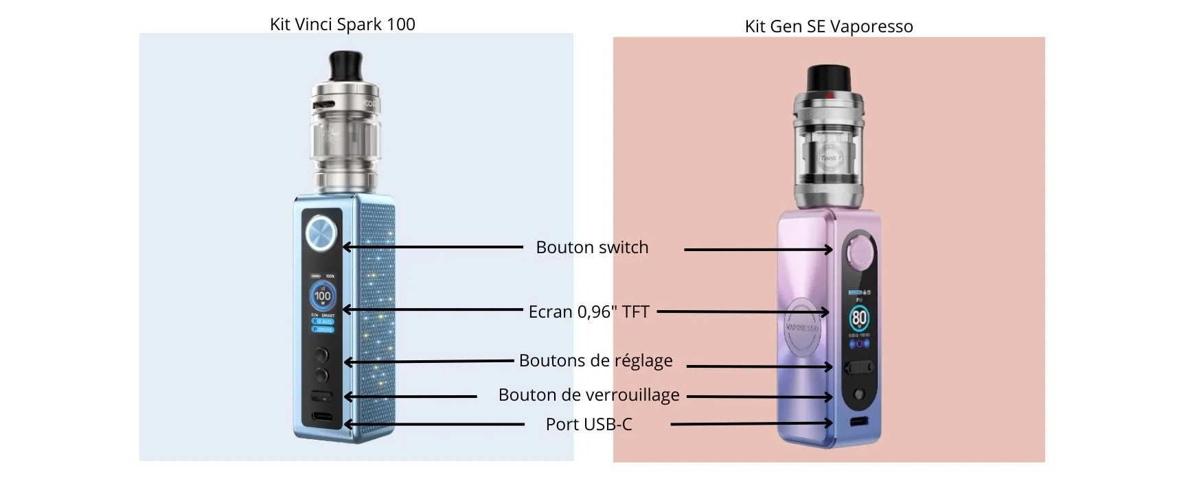 ergonomie box Vinci Spark 100 Voopoo et Vaporesso Gen SE